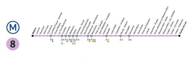 Plan ligne 8 du métro RATP